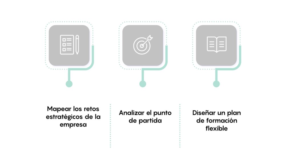 upskilling y reskilling en coworking